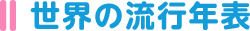 世界の流行年表